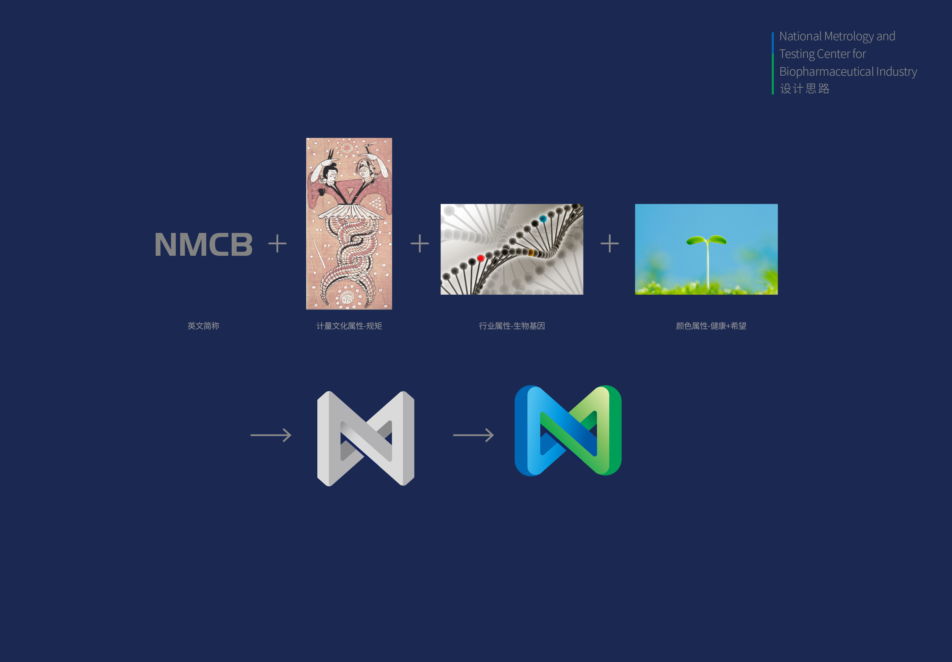 生物计量测试中心