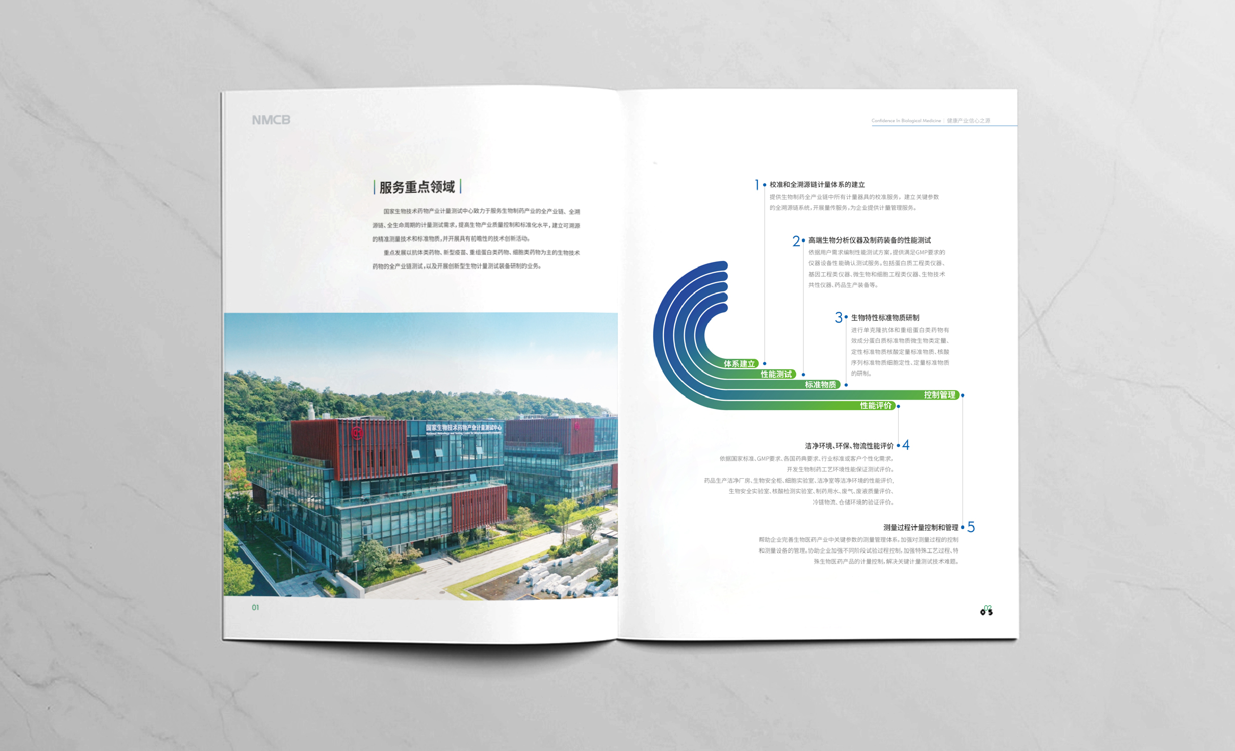 国家生物技术药物产业计量测试中心